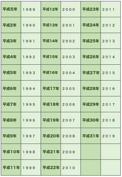 20 年|平成・西暦早見表